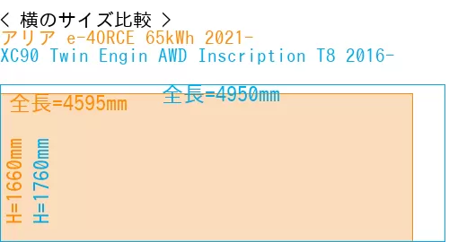 #アリア e-4ORCE 65kWh 2021- + XC90 Twin Engin AWD Inscription T8 2016-